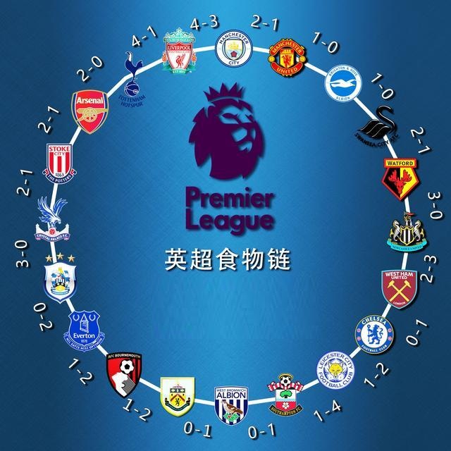 中路多点支 中路多点支